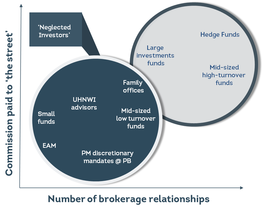 neglected investors bild.png